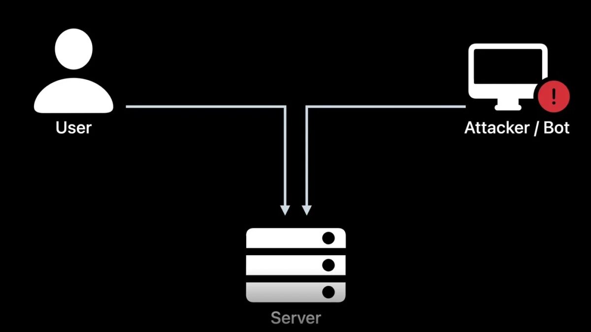 Automatic verification