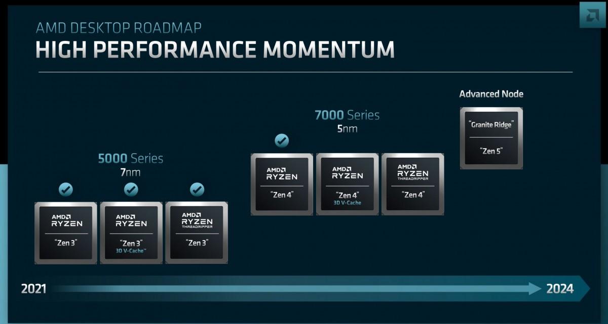 AMD представила Zen 4 для ноутбуков, даты запуска Zen 5, RNDA 3 и 4 (gsmarena 001 19)