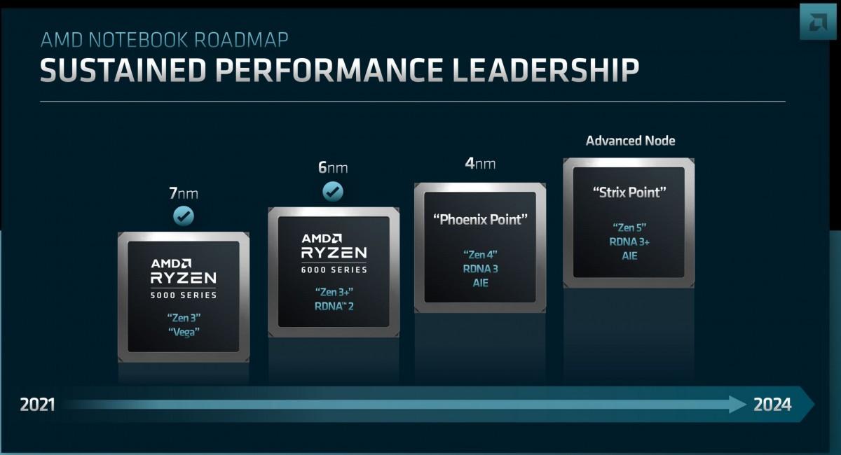 AMD представила Zen 4 для ноутбуков, даты запуска Zen 5, RNDA 3 и 4 (gsmarena 002 15)