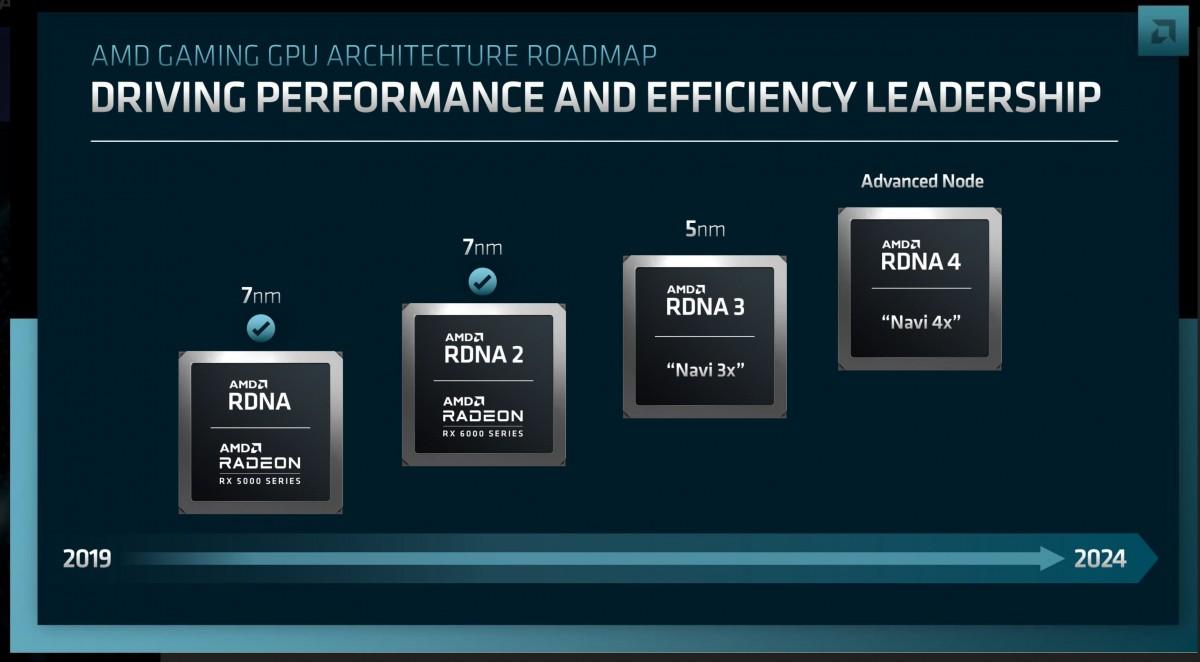 AMD представила Zen 4 для ноутбуков, даты запуска Zen 5, RNDA 3 и 4 (gsmarena 004 6)