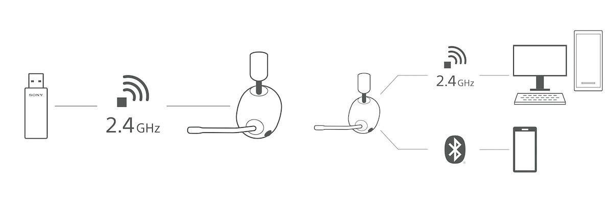 Sony представила два игровых монитора Inzone и три гарнитуры 25 Sony