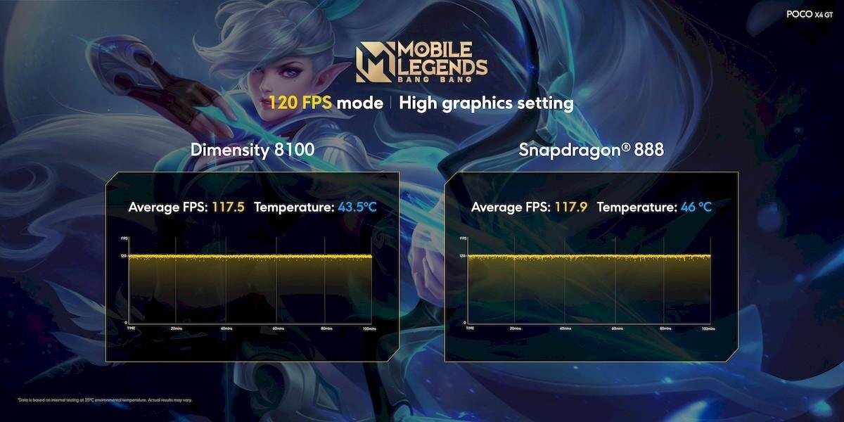 Задняя часть Nothing Phone 4a с камерами и дисплеем