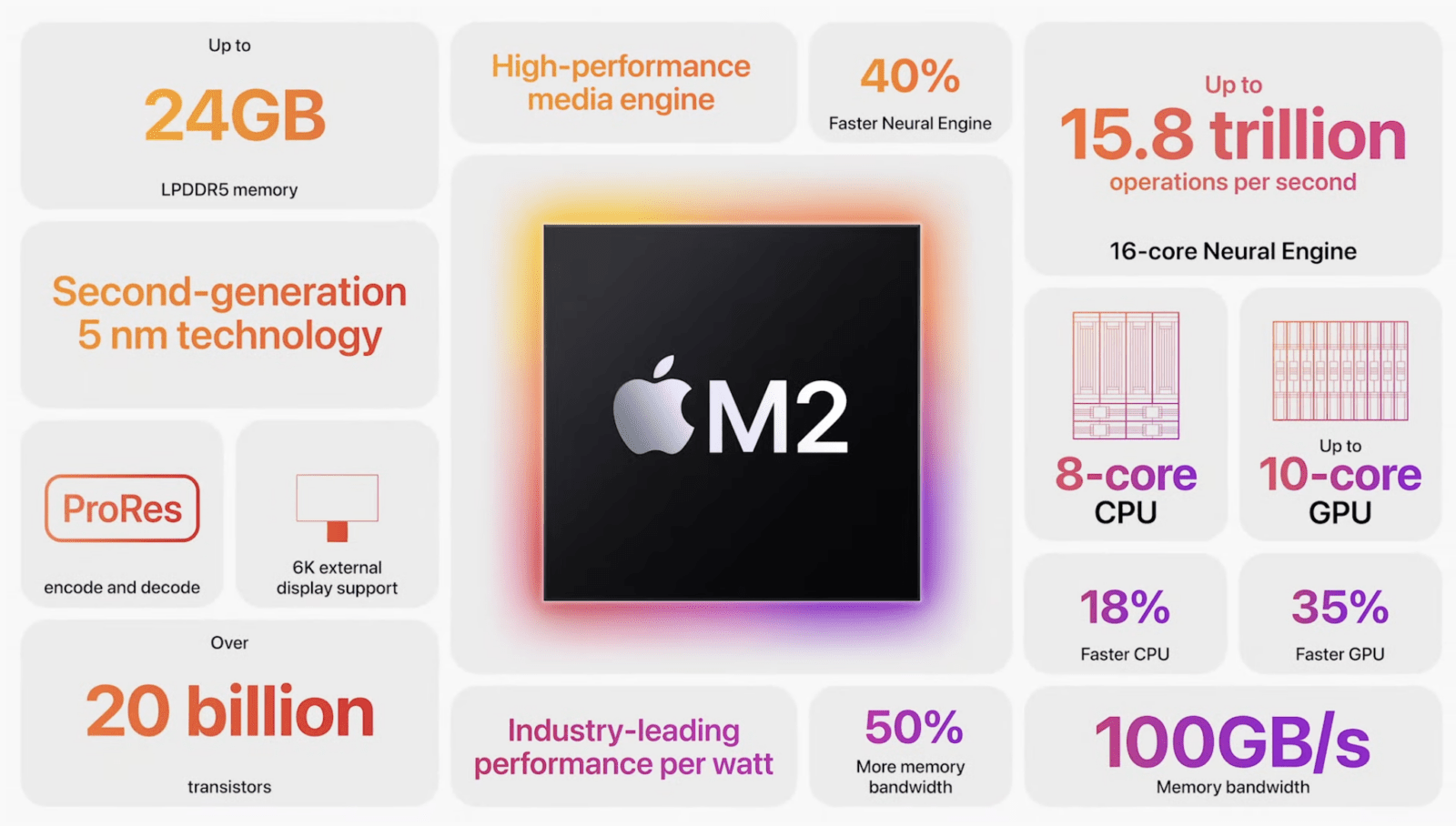 Apple представила новый чип M2 (image 5)