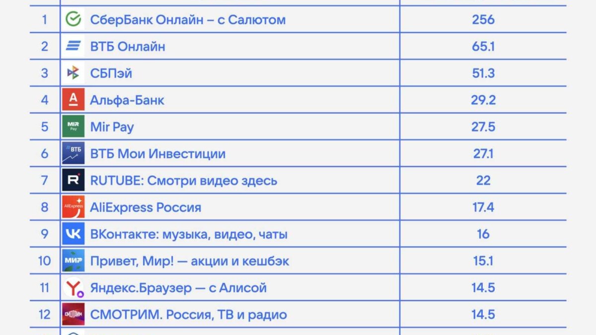 RuStore отчитался: тысяча приложений и миллион скачиваний 3 RuStore