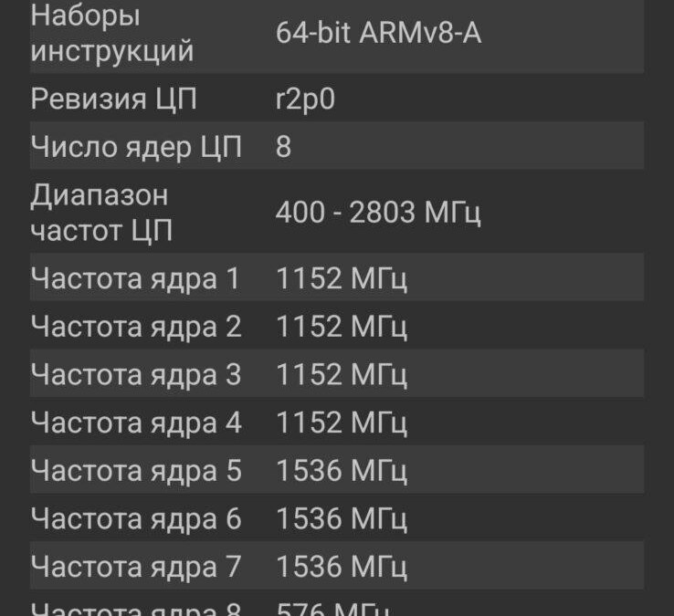 Screenshot 20220520 152529 AIDA64