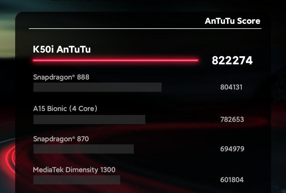 Камера Redmi K80 Pro на черном корпусе крупный план