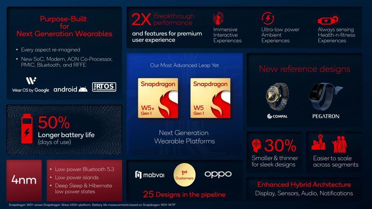 Qualcomm представила чипы для носимых устройств Snapdragon W5 и W5+ (gsmarena 002 7)