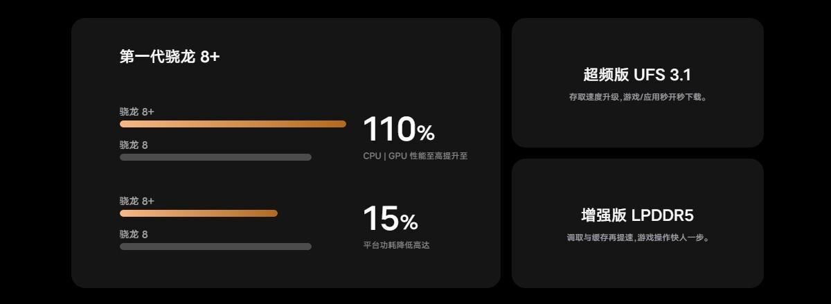 iQOO 10 оснащен чипом SD 8+ Gen 1, а iQOO 10 Pro получит зарядку 200 Вт 17 gsmarena 004 42