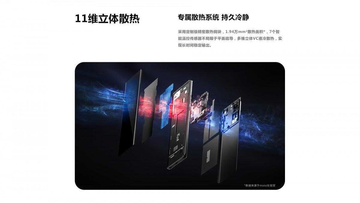 Motorola поделилась информацией о Moto Razr 2022 и Moto X30 Pro 30 Motorola