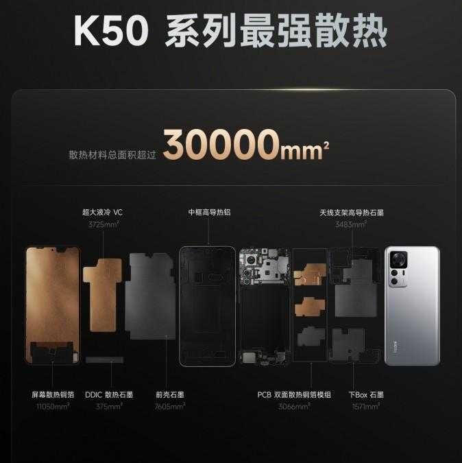 Xiaomi анонсировал Redmi K50 Ultra с SD 8 Gen 1+ 18 Xiaomi