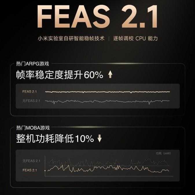 Xiaomi анонсировал Redmi K50 Ultra с SD 8 Gen 1+ 19 Xiaomi