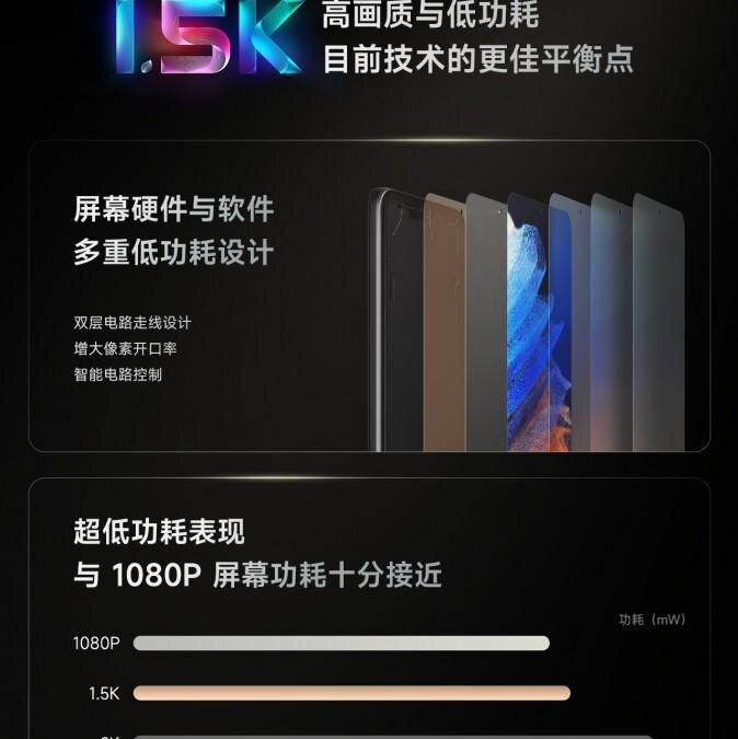 Xiaomi анонсировал Redmi K50 Ultra с SD 8 Gen 1+ 22 Xiaomi