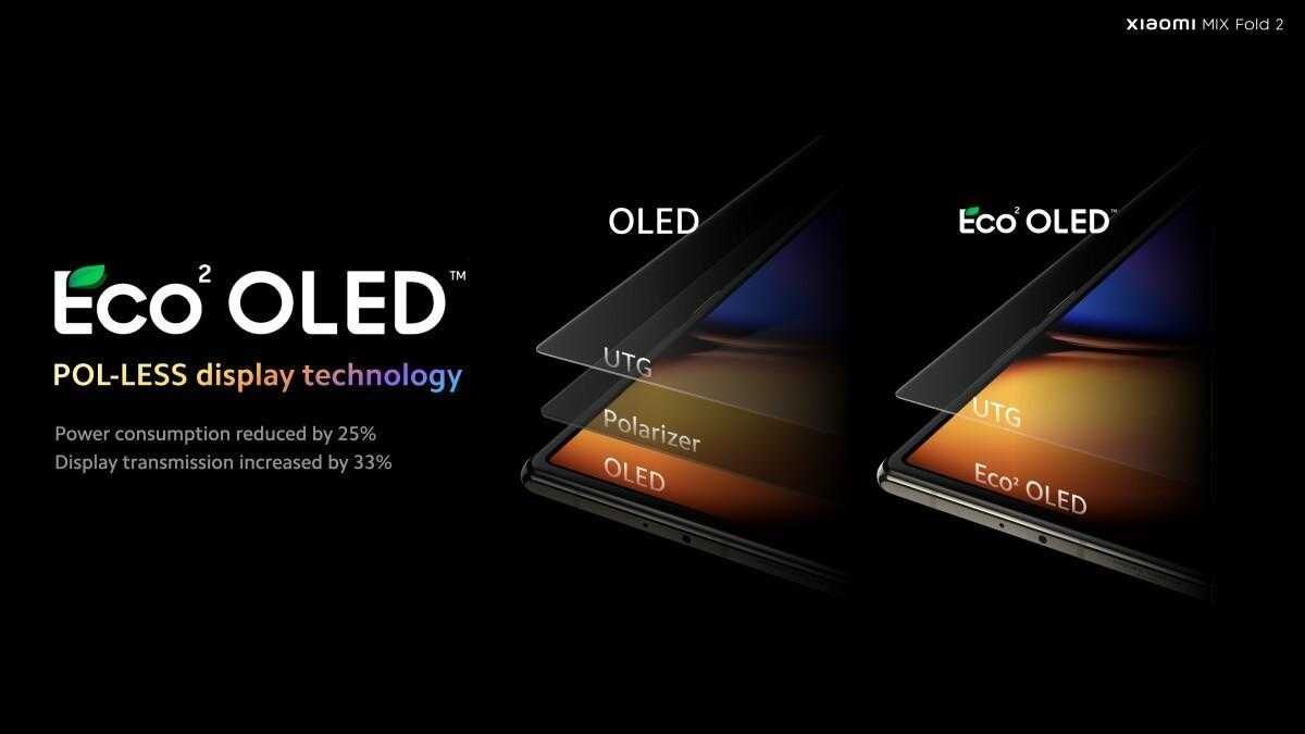 Экран Xiaomi Mix Fold 2 с технологией Eco OLED