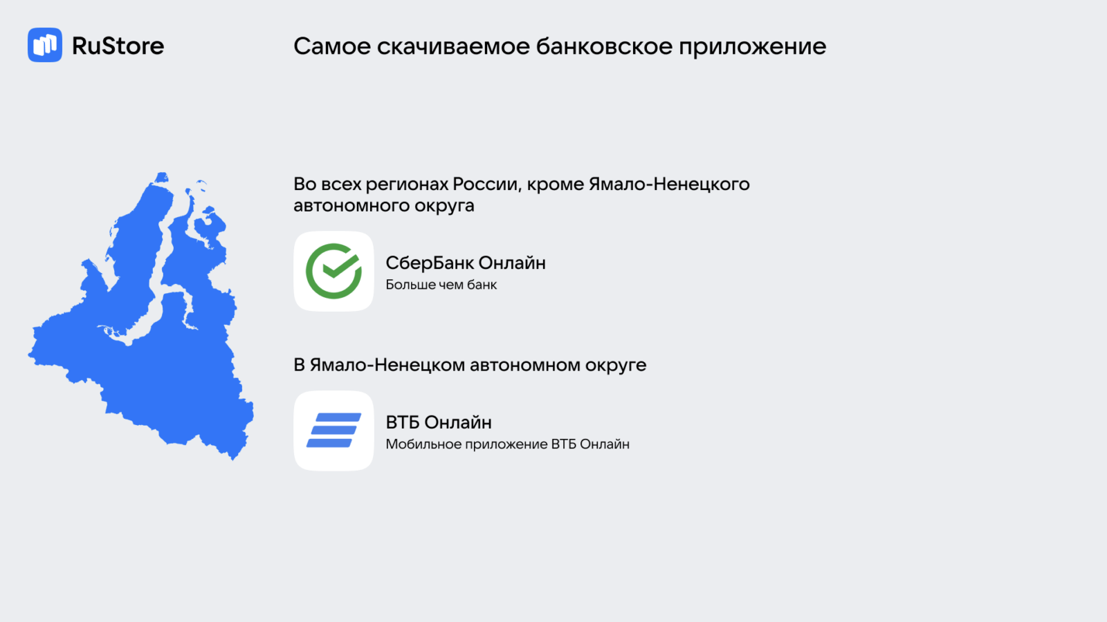 RuStore выяснил, какие приложения пользуются спросом в разных регионах России (image 6)