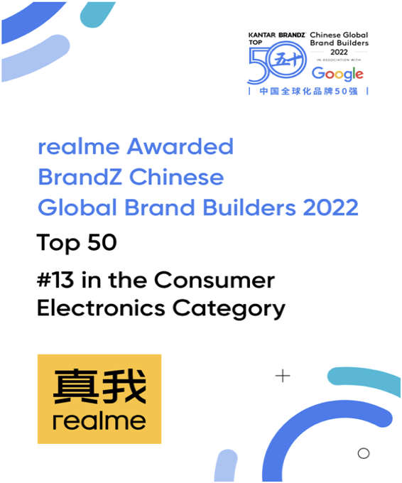 realme стал самым молодым в рейтинге 50 лучших китайских глобальных брендов (image 9)