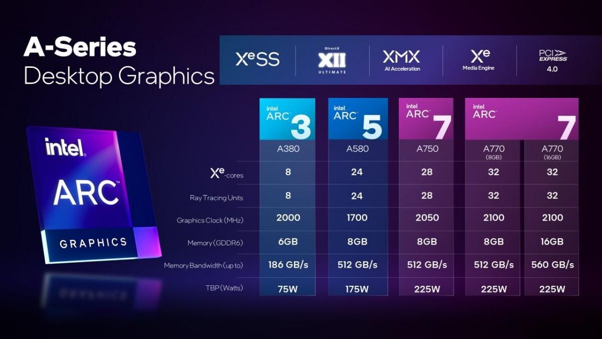 Камеры Vivo X200T с четырьмя объективами и Zeiss