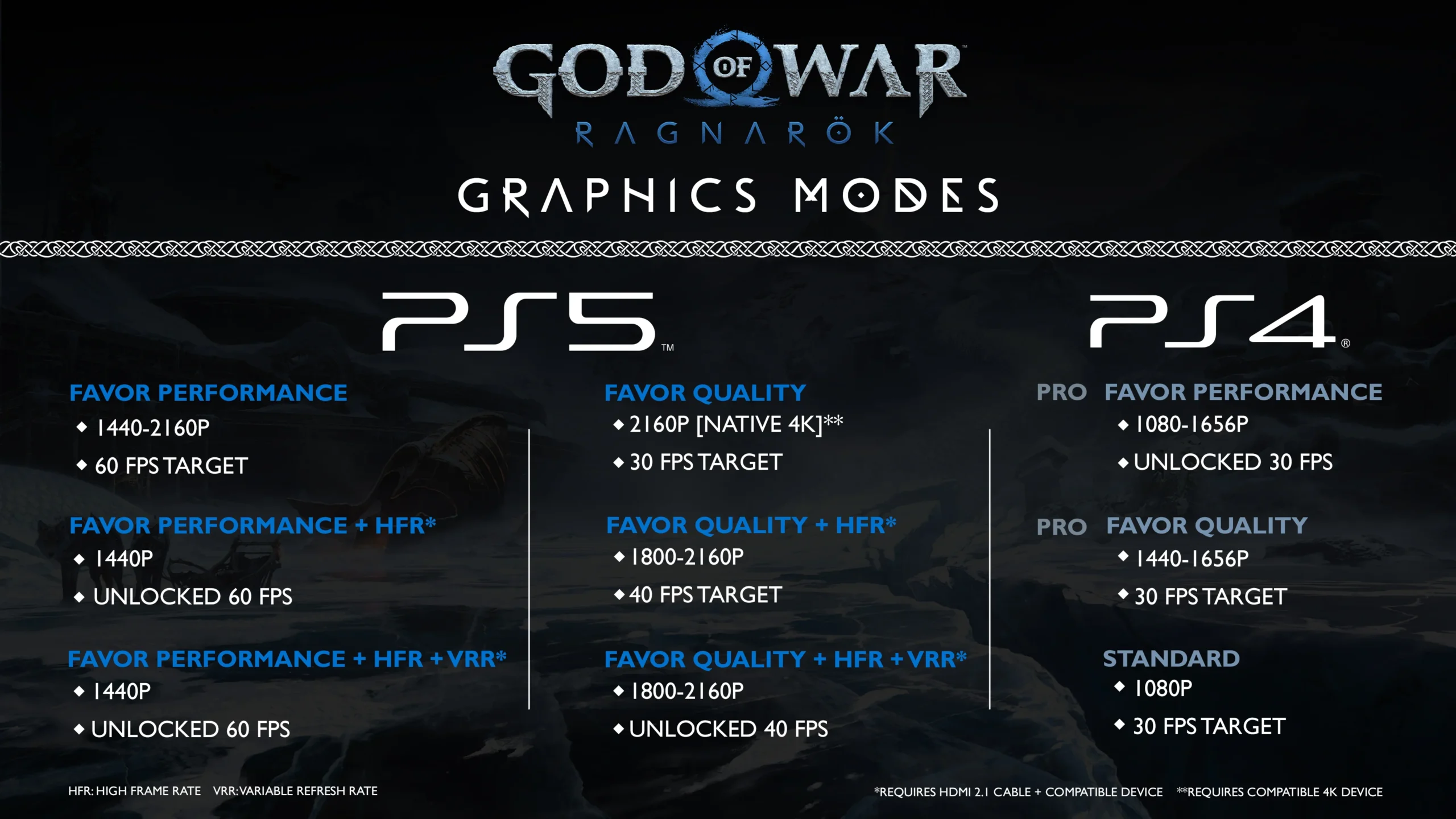 God of War Ragnarok: разработчики поделились подробностями о графических настройках игры (God of War Ragnarok graphics modes scaled)