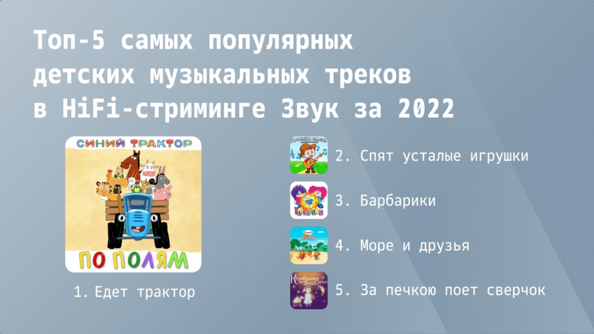 Стриминг Звук подвел музыкальные итоги 2022 года 19 10