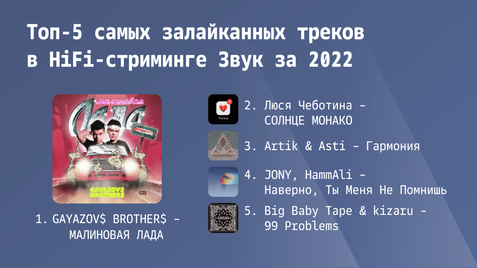 Стриминг Звук подвел музыкальные итоги 2022 года (6)