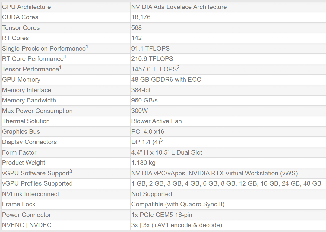 Ритейлеры раскрыли цену Nvidia RTX 6000 — 7 400 долларов (RTX A6000 ADA SPECS)