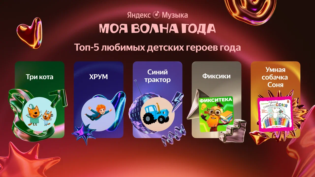 Яндекс Музыка назвала самые прослушиваемые аудиокниги года (itogi22 pr list kids)