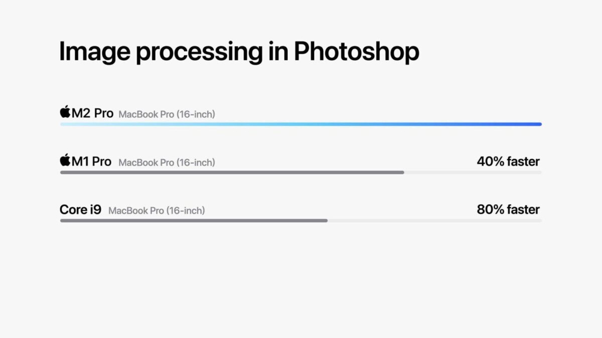 Apple представила M2 Pro и M2 Max: чипы нового поколения 8 Apple M2 chips image processing in Photoshop