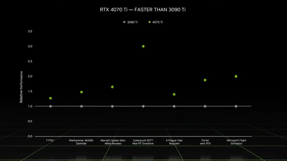 Nvidia представила RTX 4070 Ti 3 Screenshot 2023 01 03 161547