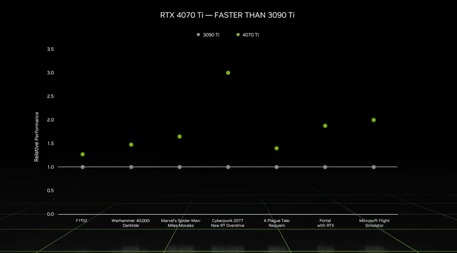Nvidia представила RTX 4070 Ti (Screenshot 2023 01 03 161547)