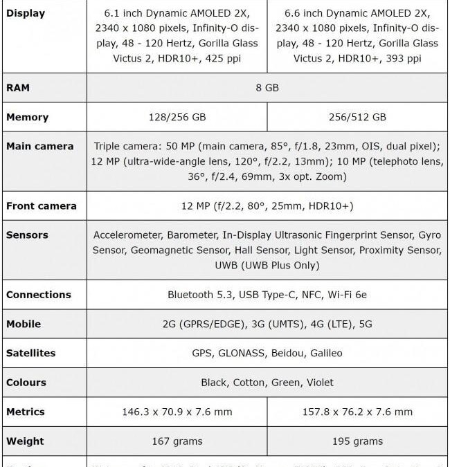 Samsung Galaxy S23: новая утечка изображений 9 gsmarena 001 1 4