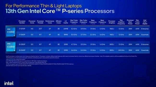 Intel представила 13-ое поколение процессоров HX (gsmarena 003)