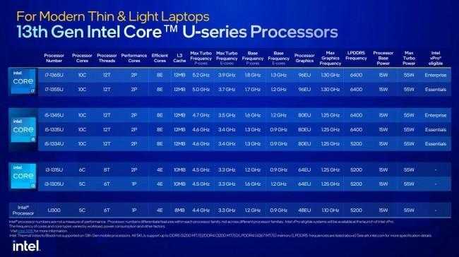 Intel представила 13-ое поколение процессоров HX (gsmarena 004)
