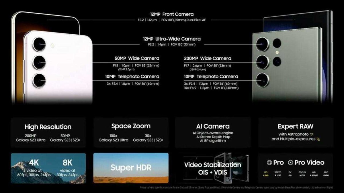 Samsung показала Galaxy S23 и S23 Plus на Unpacked 2023