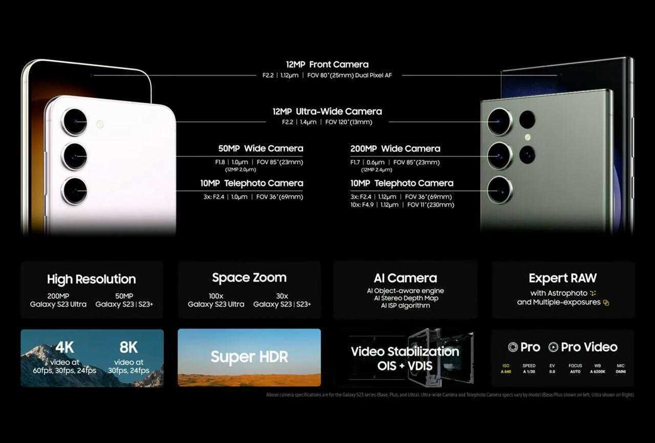 Samsung показала Galaxy S23 и S23 Plus на Unpacked 2023