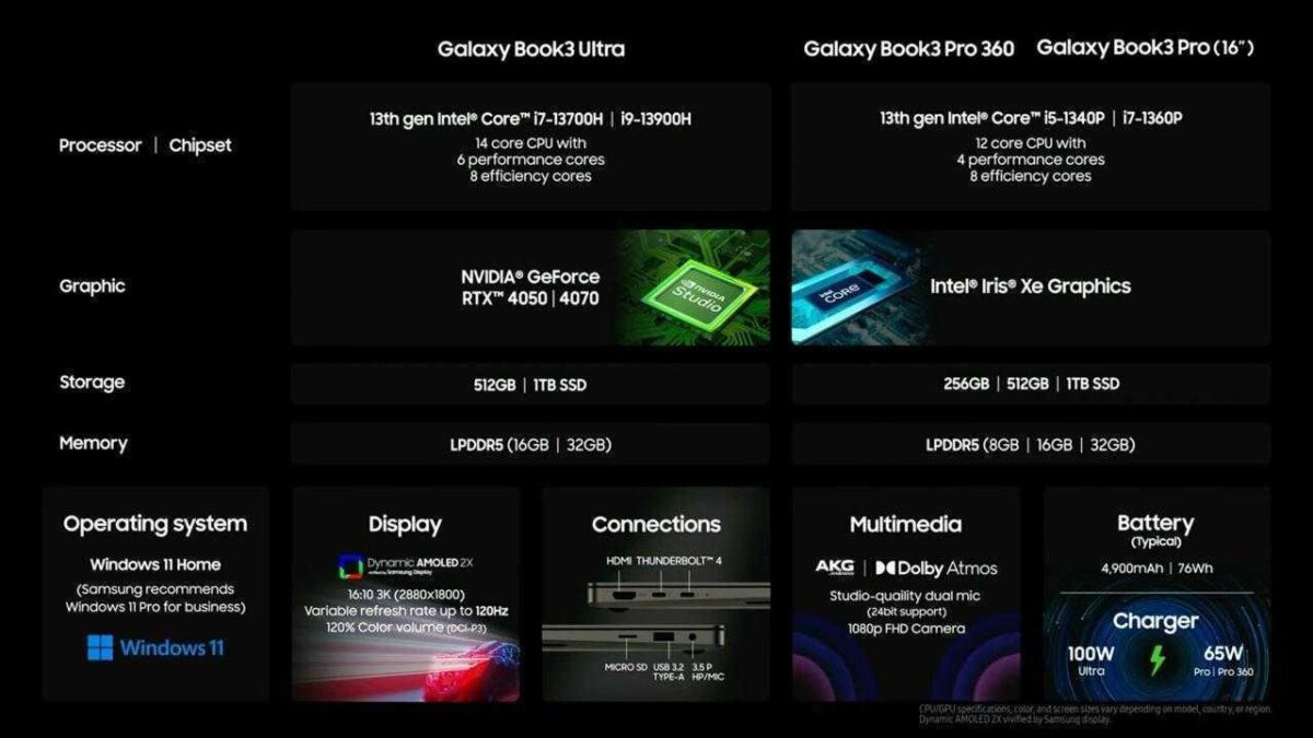 Samsung анонсировала новые ноутбуки Galaxy Book 3 Ultra на Unpacked 2023 6 92894e2b 9f6d 4d5e 8cc4 f18a94ce118a