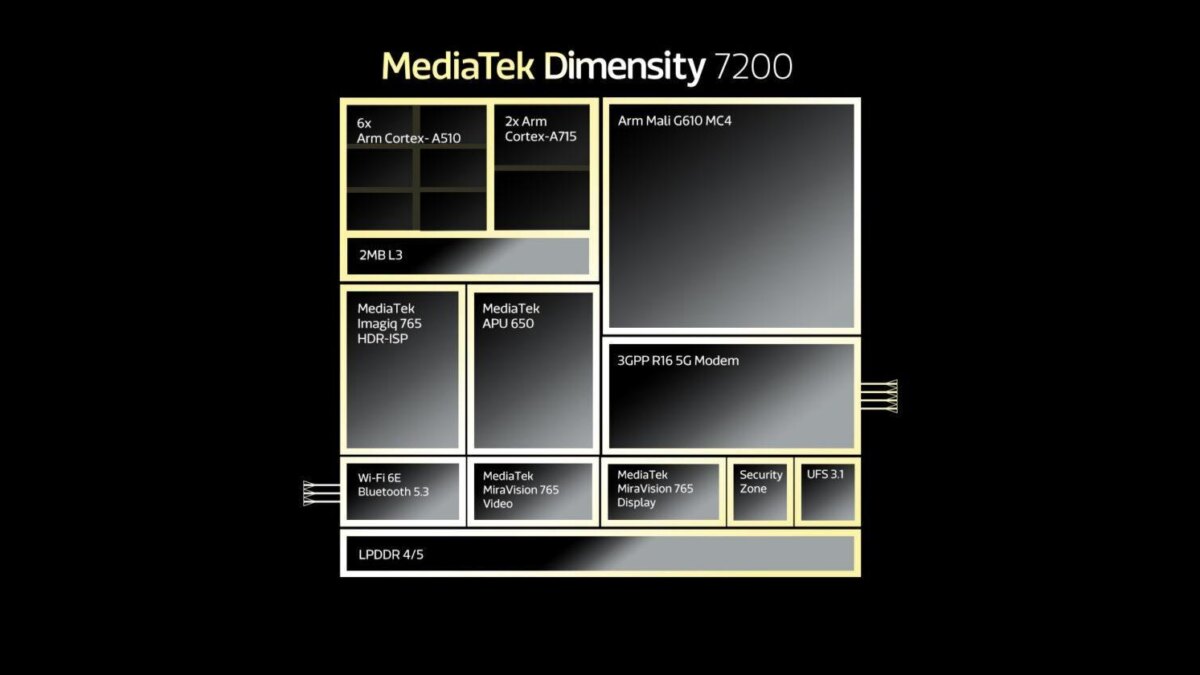 MediaTek анонсировала Dimensity 7200: свой первый 4-нм чипсет среднего уровня 5 MediaTek