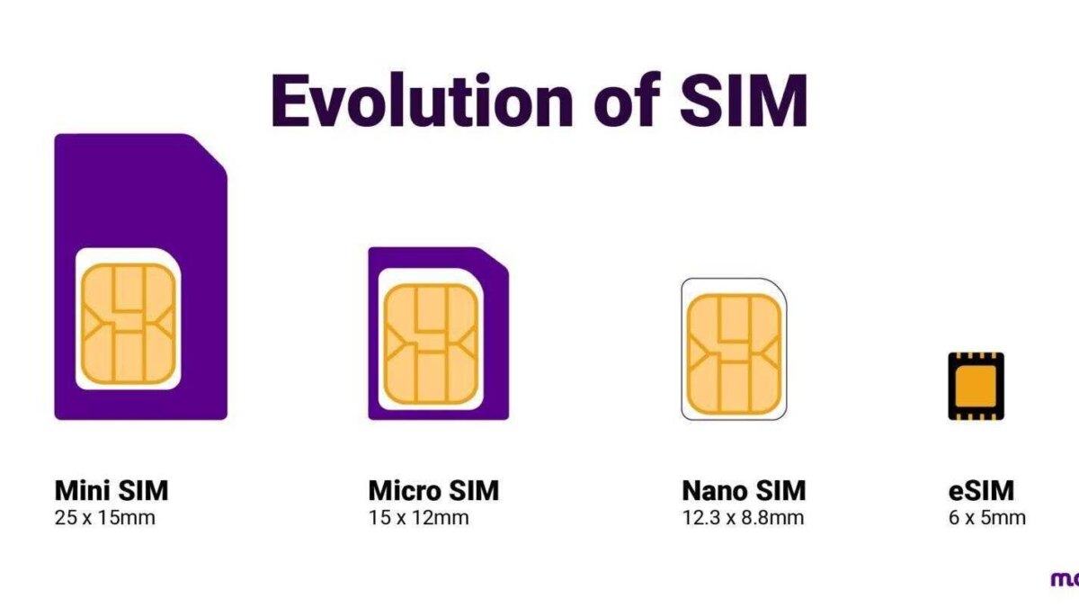 <strong>Samsung сможет использовать eSIM в Google Fi</strong> 3 esim 01