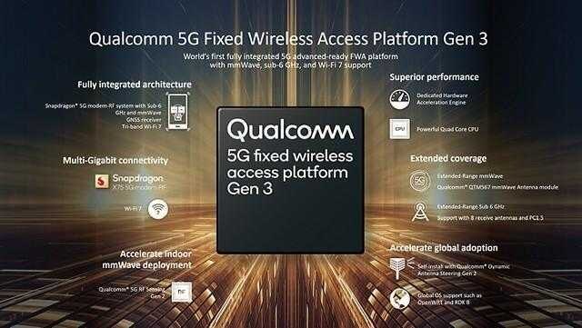 Графика платформы Qualcomm 5G фикcированный беспроводной доступ Ген 3