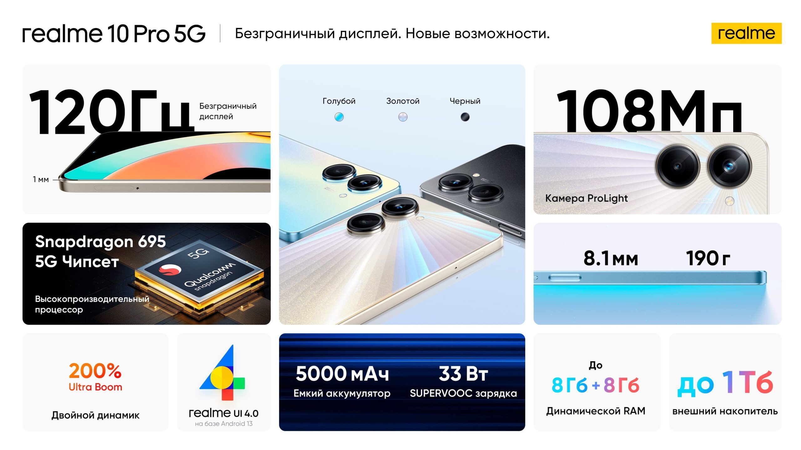 realme 10 Pro поступил в продажу в России (realme 10 Pro 1 scaled)