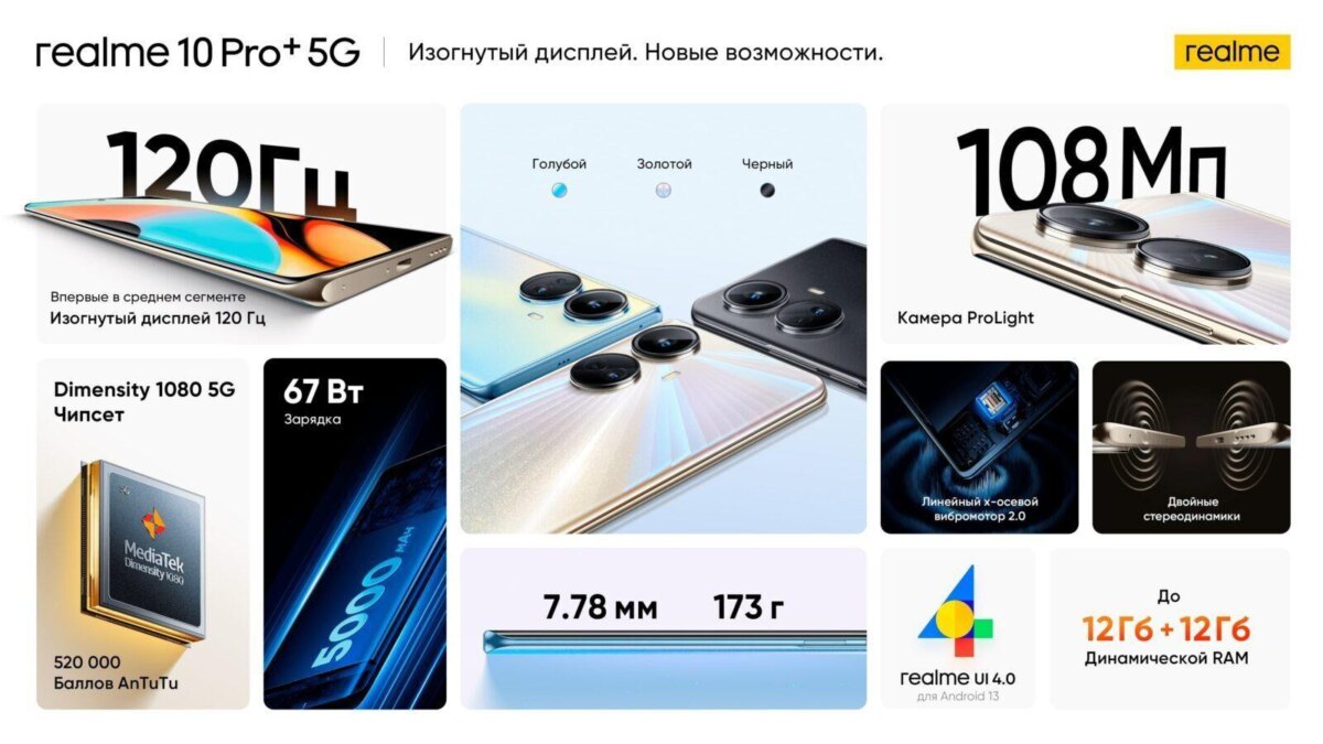 realme 10 Pro поступил в продажу в России 6 realme 10 Pro scaled