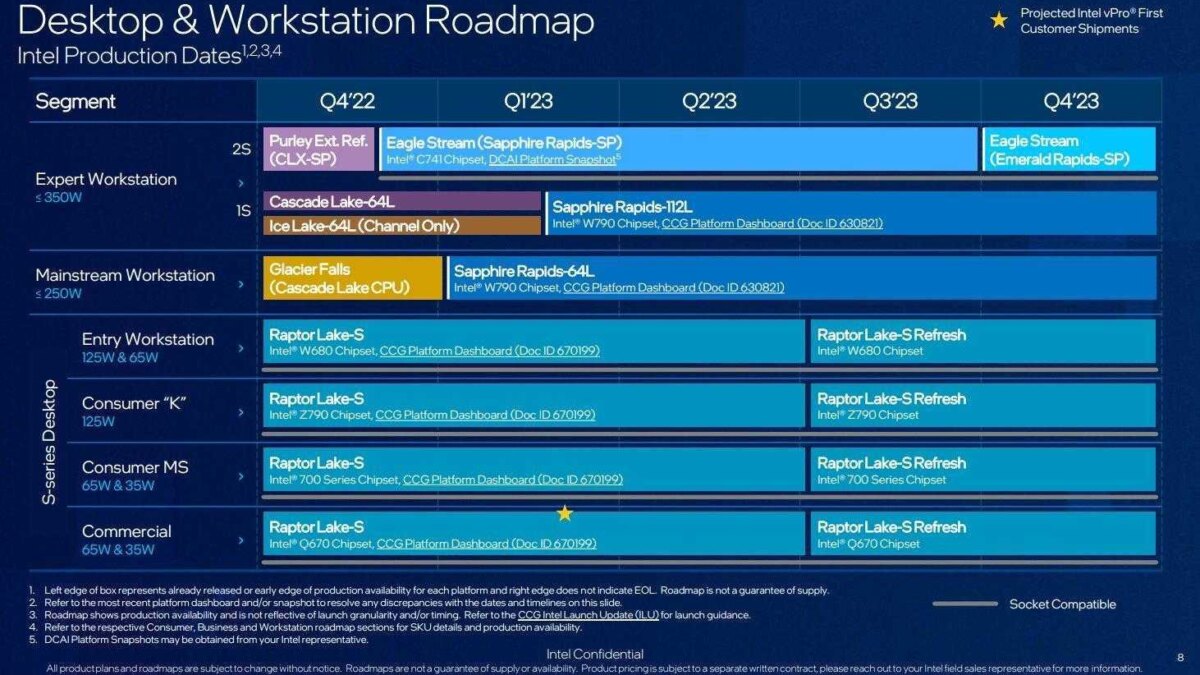 INTEL RAPTOR LAKE REFRESH
