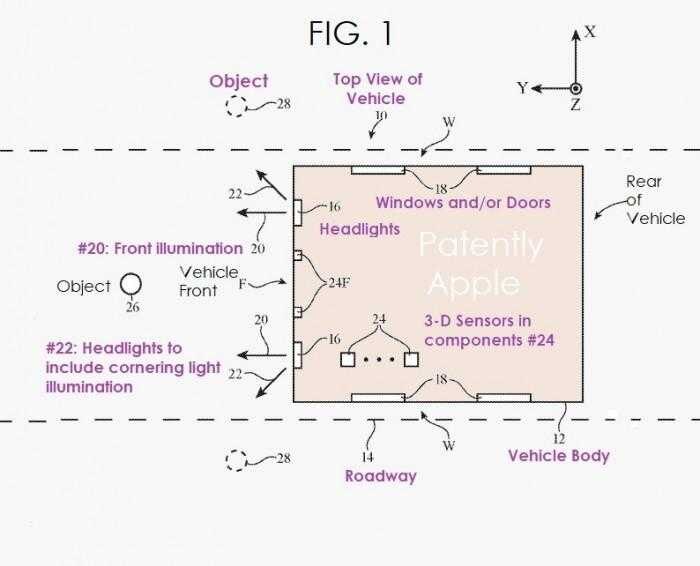 Apple запатентовала усовершенствованную систему поворотников 5 Apple