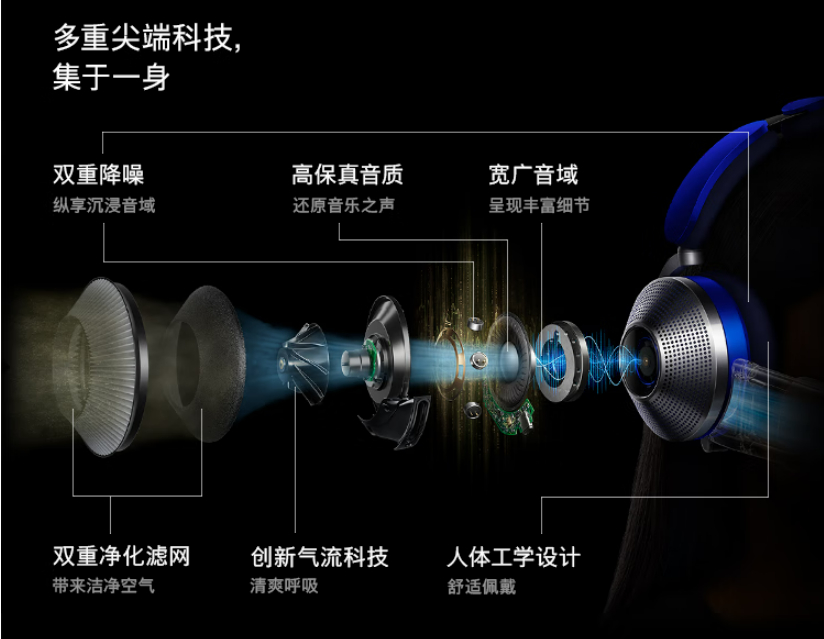 dyson zone air purification headphones price 1
