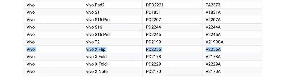 vivo X Flip прошел сертификацию Google Play 3 vivo