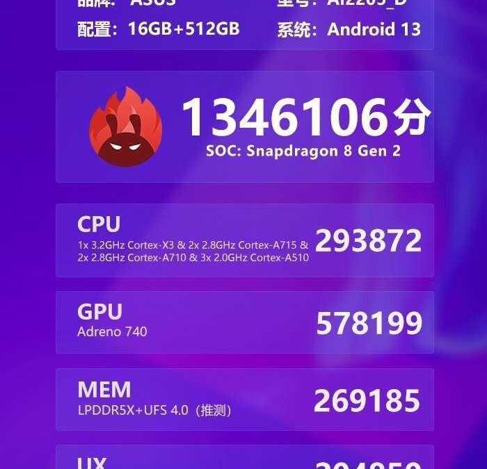 Asus ROG Phone 7 получит Snapdragon 8 Gen 2 4 Asus
