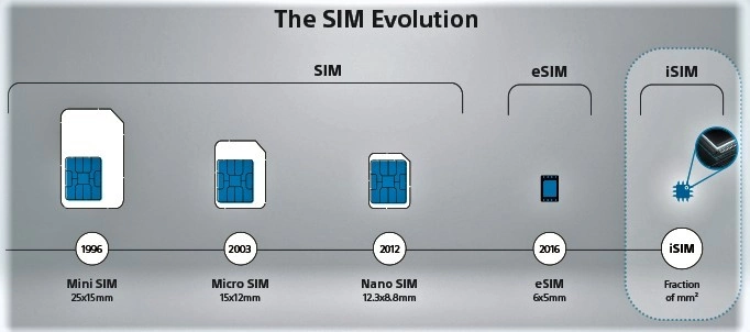 Qualcomm добавляет iSIM в чипы Snapdragon (qualcomm apresenta isim showmetech)