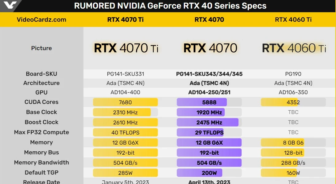 GeForce RTX 4070 поступит в продажу 13 апреля (sVm7bmfzADRp)