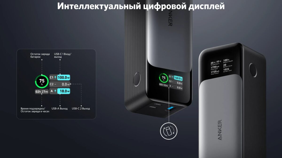 Anker представила в России портативный аккумулятор мощностью 140 Вт 5