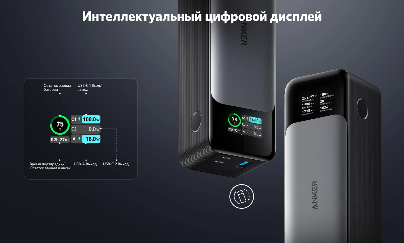 Anker представила в России портативный аккумулятор мощностью 140 Вт ()