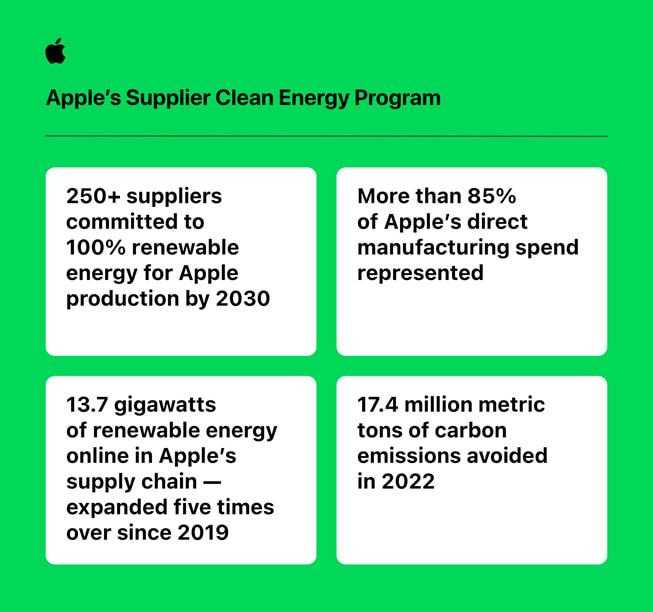 Apple планирует сделать все свои продукты углеродно-нейтральными к 2030 году (gsmarena 001 11)