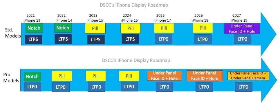 Vivo T2 появился в Geekbench с Snapdragon 695 4 Vivo
